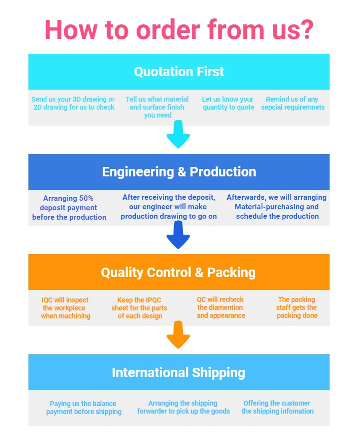 High Demand OEM Precision Custom Machining Center Parts Metal Steel CNC Turning Service