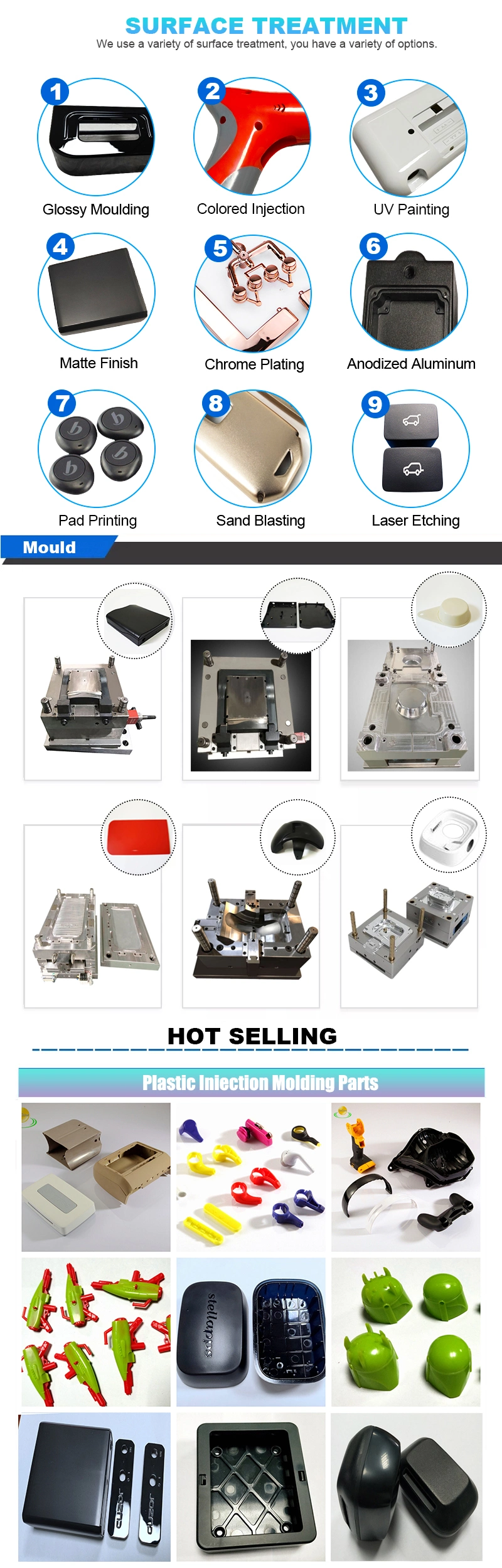 Custom Maker ABS/Rubber/PP/PVC Clear Plastic Injection Molding Service of Plastic Alarm Housing